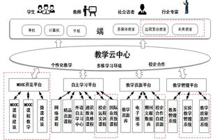 信息化技術中心示范校建設紀實 信息系統集成服務的探索與實踐