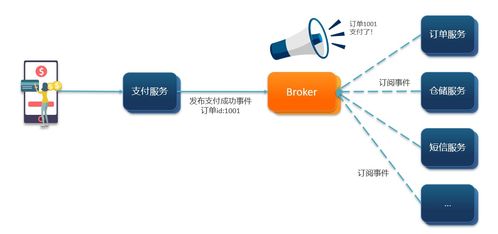 微服務間消息隊列監聽調用的調試策略與實踐——以CSDN信息系統集成服務為例