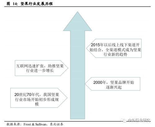 對標海外休閑食品巨頭發展路徑，探究國內貿易代理商未來發展戰略